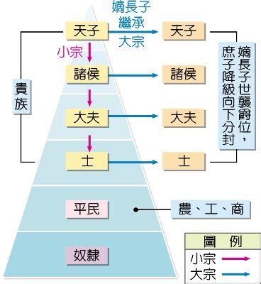 宗法制度 意思